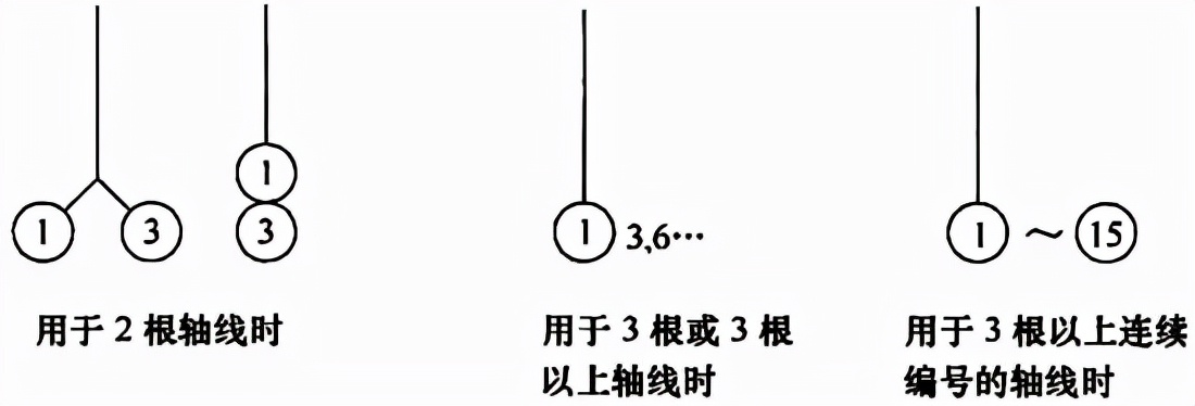 普通住宅新标准,住宅划分标准