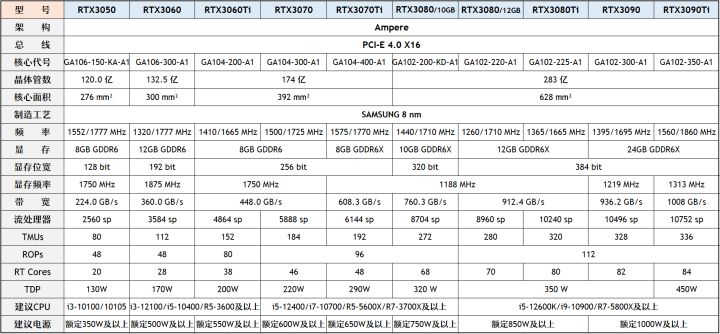 12代G6900体验分享(「2022年6月」6月装机走向与推荐（市场分析部分/总第74期）)