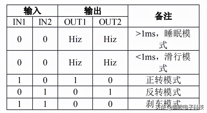 DRV8870/DRV8872替代芯片PN7707B直流电机驱动ic，降低成本