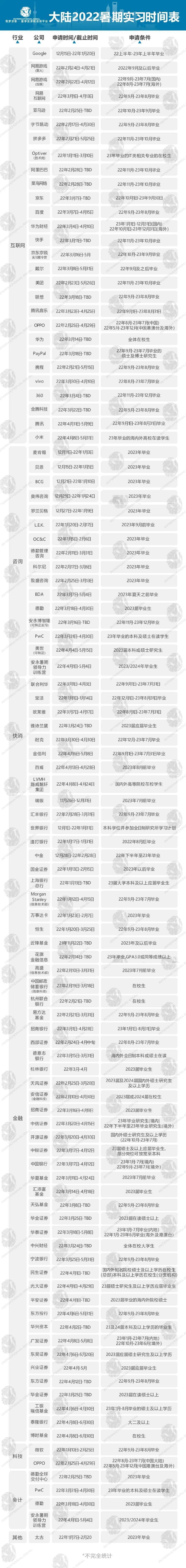 最新！北美留学圈学费鄙视链：一年50w都不配说broke kids