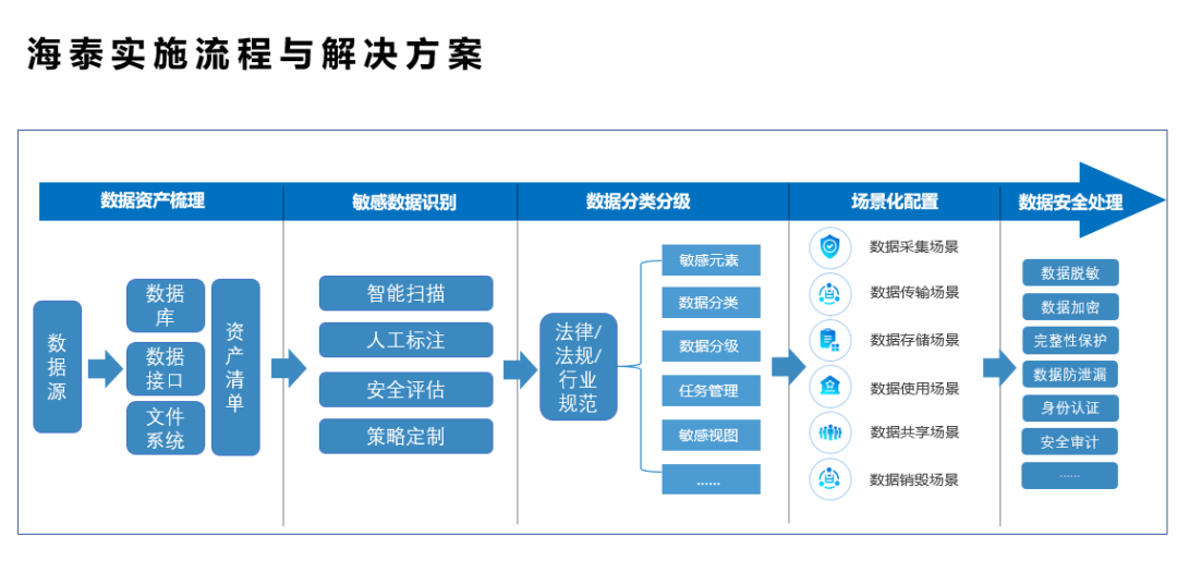 海泰方圆受邀参加“数字时代网信创新与价值共创”技术交流研讨会