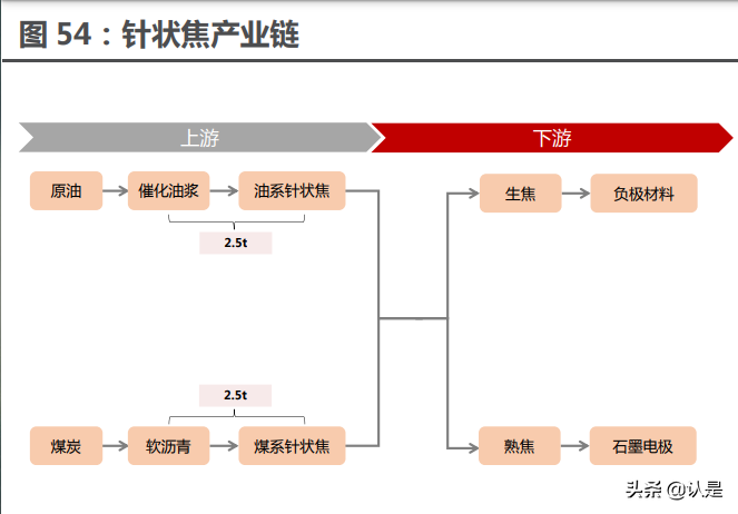 石墨电极龙头方大炭素深度报告：石墨电极龙头再起航
