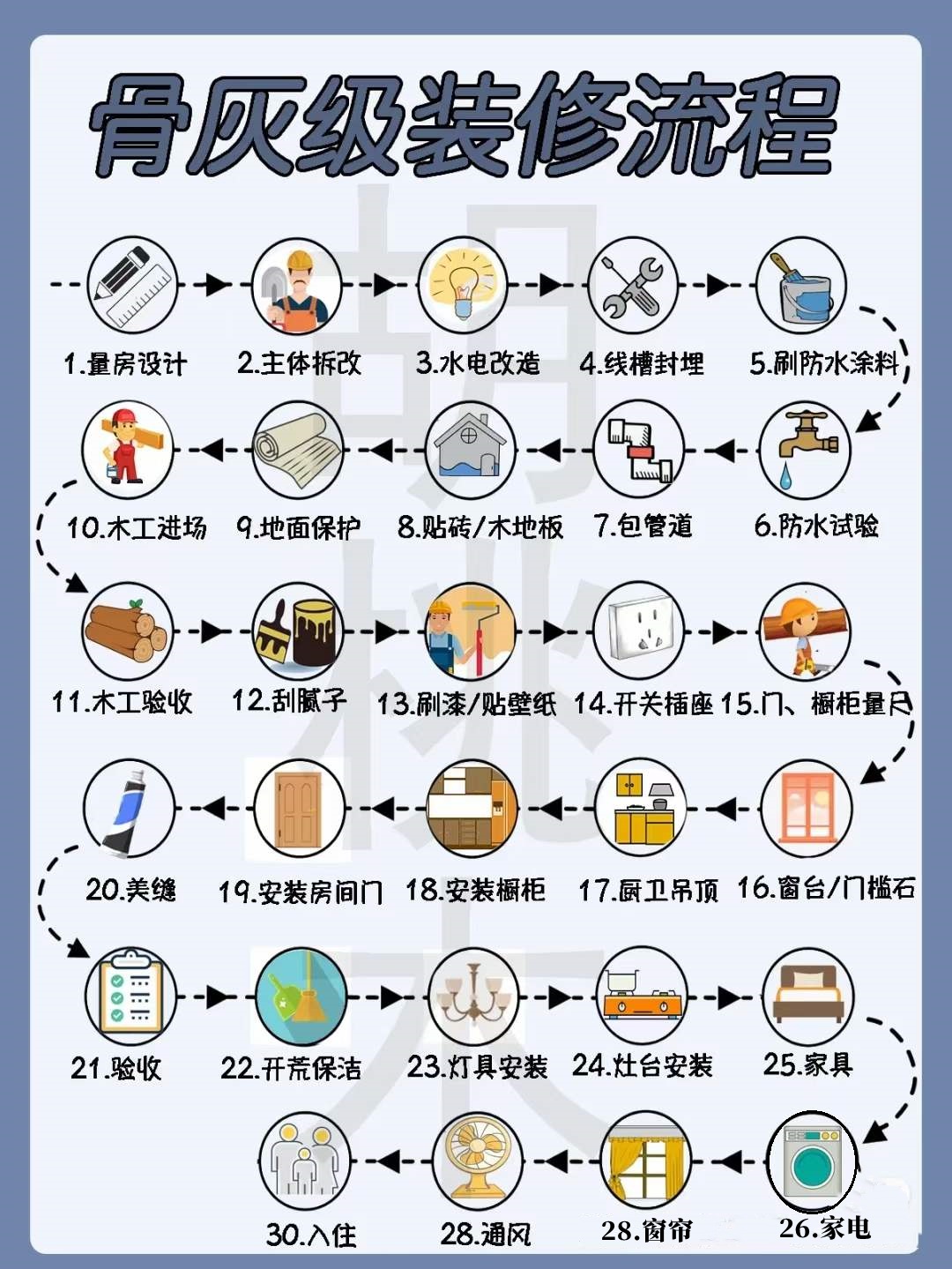 春季装修正当时，南方最佳装修季揭秘