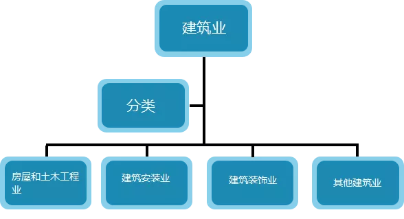 建筑行业会计的进项抵扣、涉税处理，快收藏