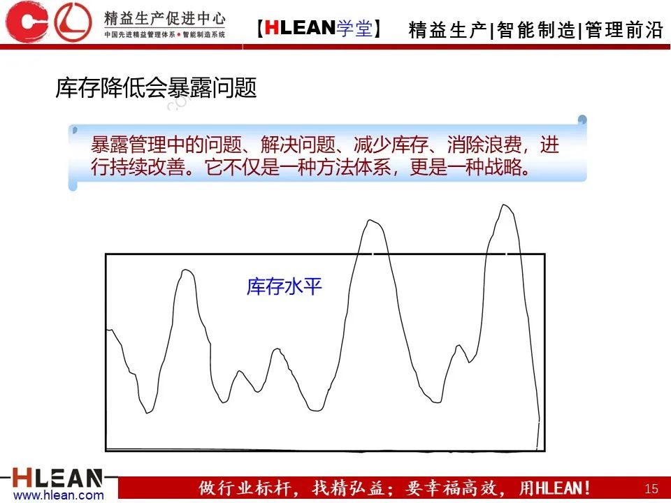 「精益學堂」怎樣解決常見的八種浪費