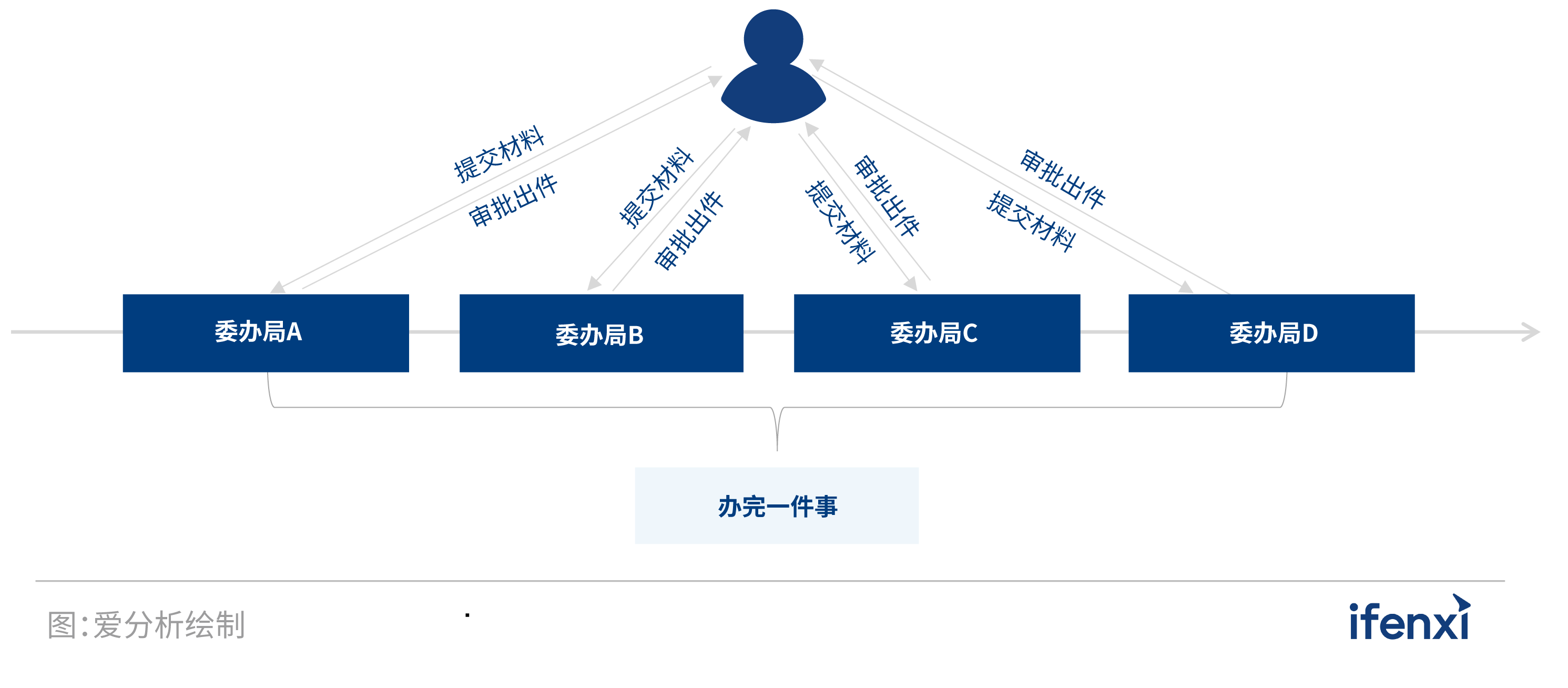 应用为重，智慧城市迈入发展新阶段 
