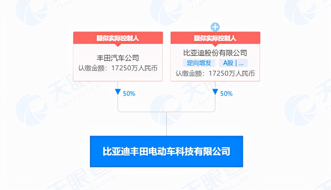 丰田与比亚迪联手造车，会是“纯电亚洲狮”还是“换壳秦PLUS”？