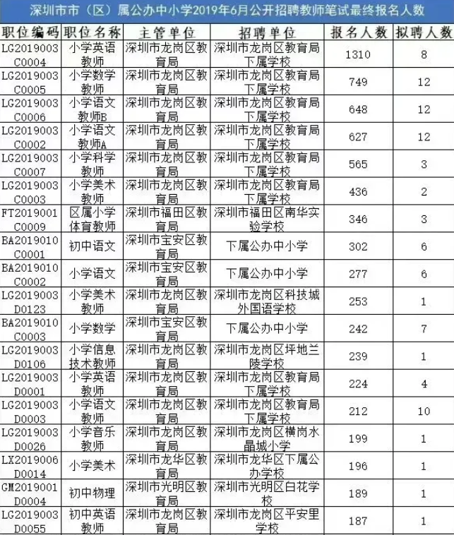 深圳招聘教师（2022年深圳教师招聘）