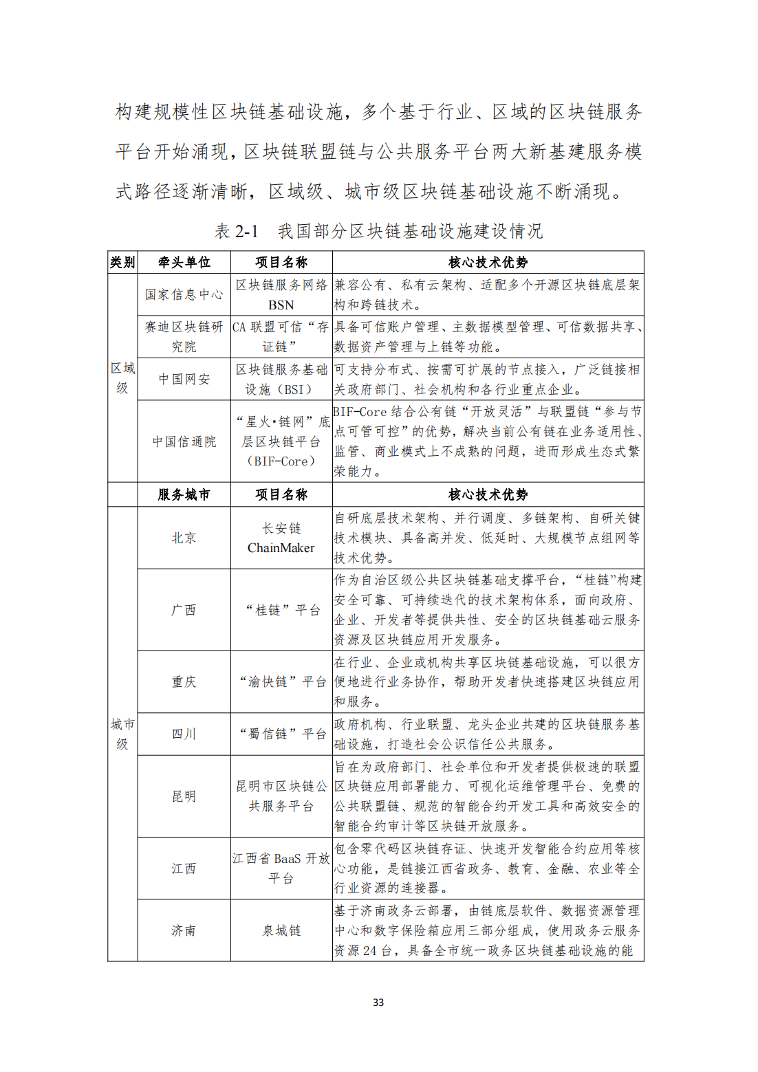 中国区块链发展白皮书—总体现状、产业发展、技术创新、行业应用