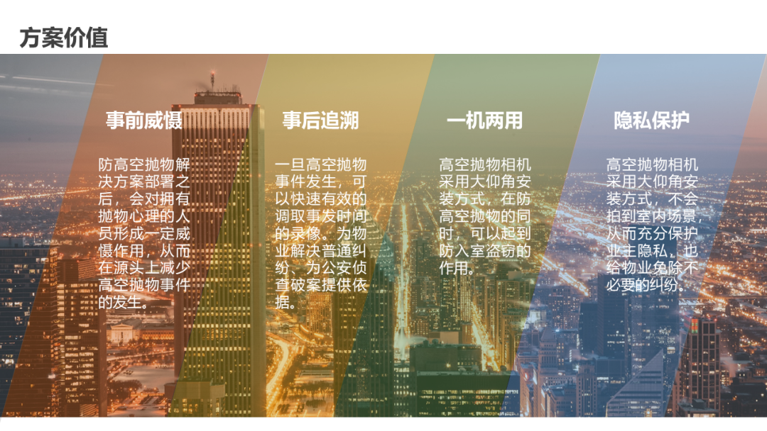 分享 | AI智能防高空抛物视频监控系统汇报方案