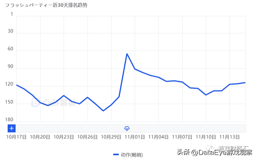 谁在狂买游戏股？多款新游将上，一批游戏公司却仍是白菜价