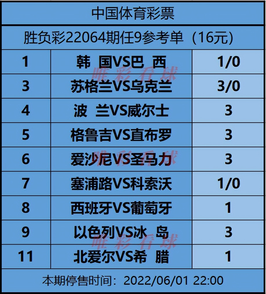 如何上网买世界杯胜负彩(胜负彩第22063期：巴西到韩国“度假”需警惕)