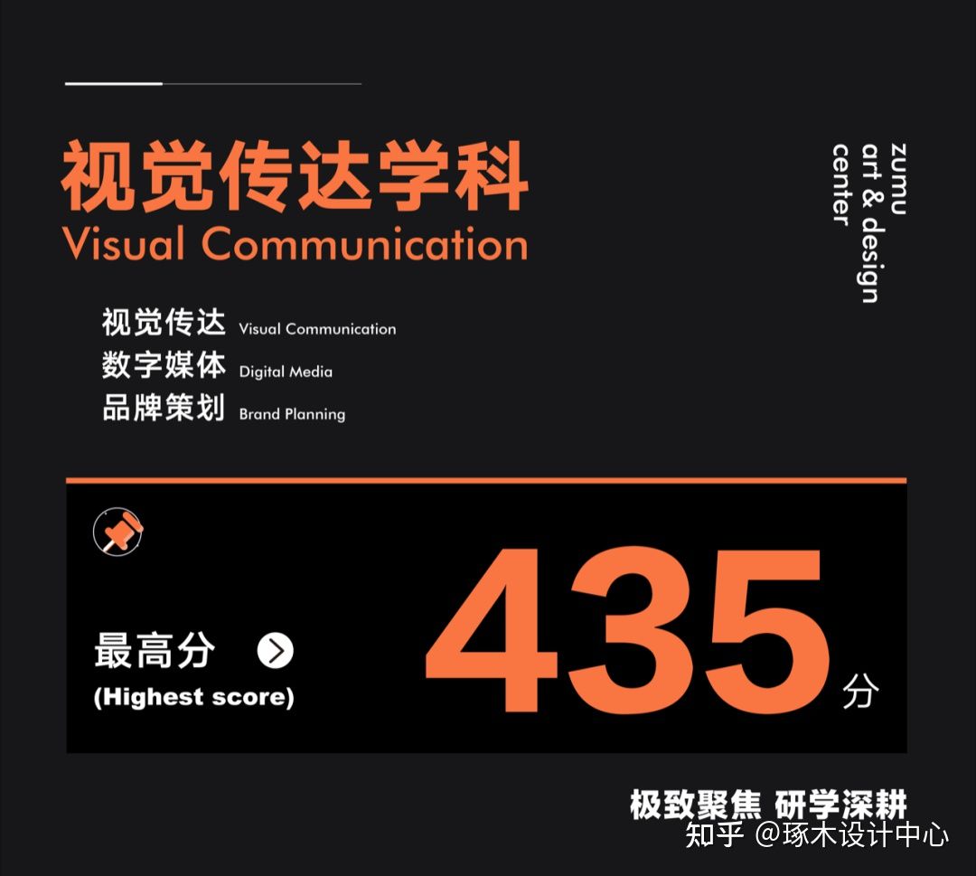 2023浙江大学考研·浙江大学考研高分复试录取成绩