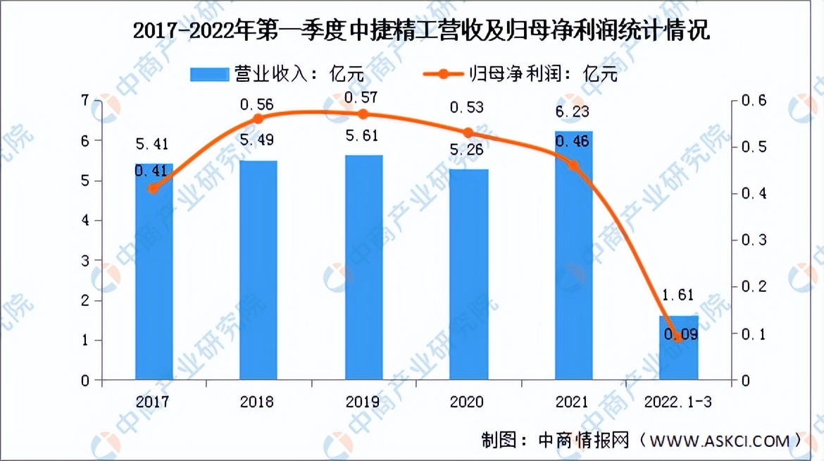 2022年中国汽车零部件行业市场前景及投资研究预测报告