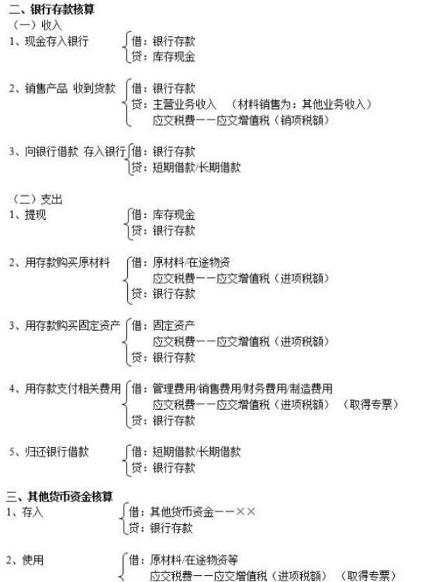 会计专业大学生未来在哪里？有没有必要考初级会计证书