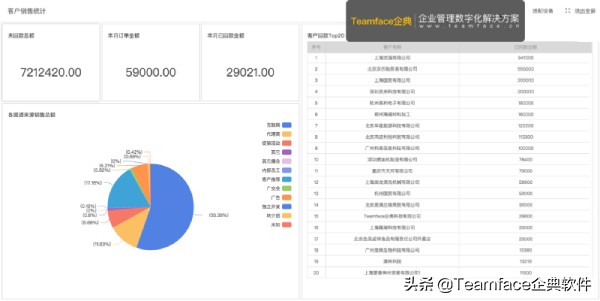 最佳免费CRM软件