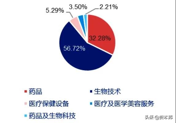 以史为鉴！探寻医药板块是否已到该贪婪的时刻？