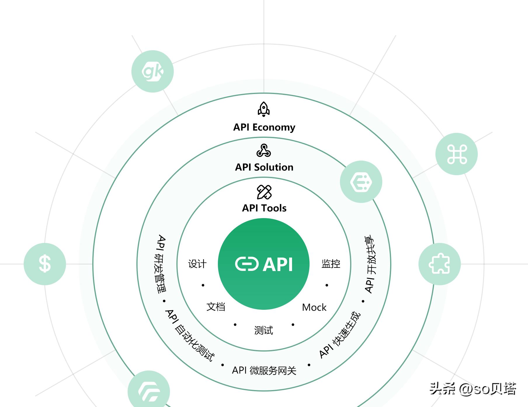api协议进行开放_开放协议接入  第1张
