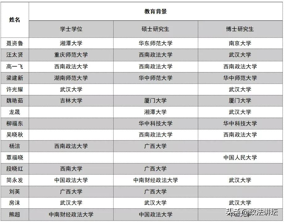 盘点：各大法学院校师资背景（华南篇）