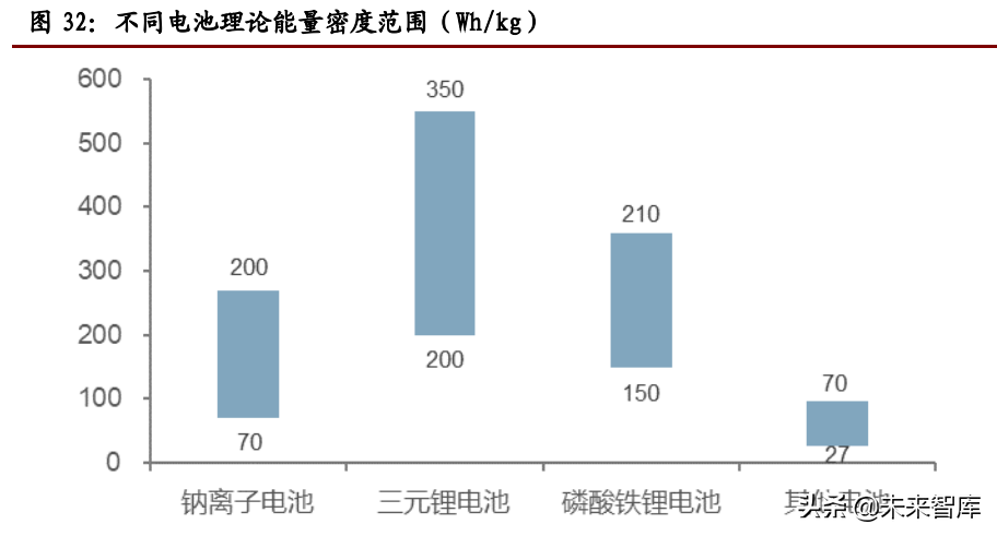 锂行业专题报告：高成长性、高话语权、高速成长的周期行业