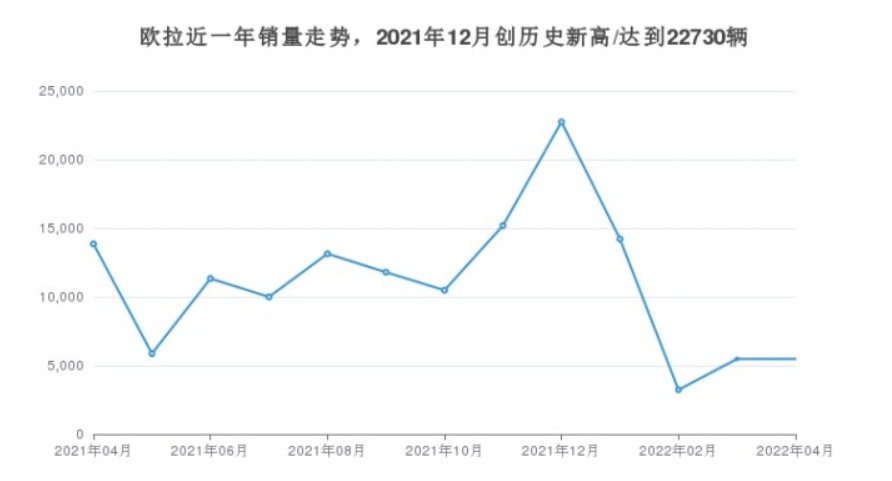 红旗：燃油车4年增长63倍，为何新能源频频受挫