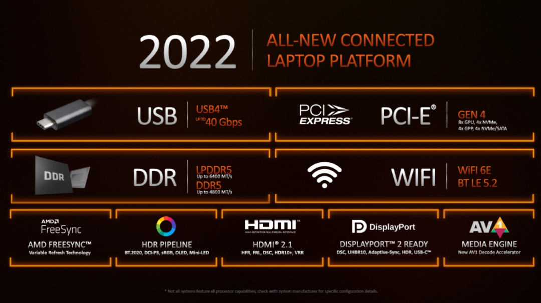 USB4接口、AMD锐龙7 6800U、RDNA 2集显……锐龙轻薄本完全体华硕灵耀X 13体验