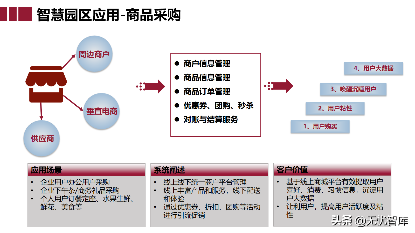 智慧园区大脑解决方案（附PPT全文下载）