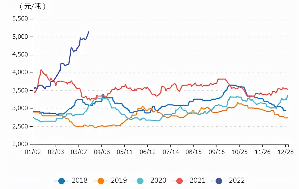 牛钱豆粕日报2022.3.21