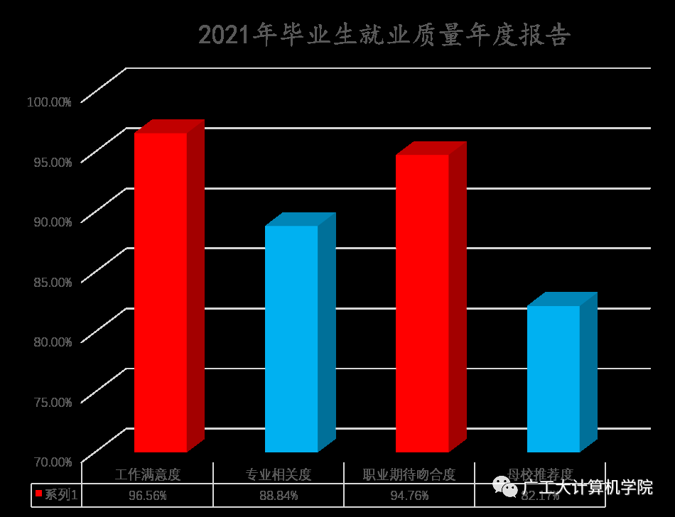 蓄势待发，圆梦广工：计算机学院等你赴约！
