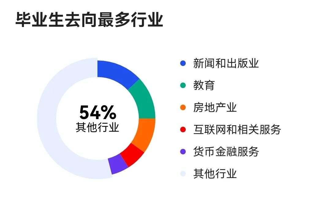 哲学类专业：哲学