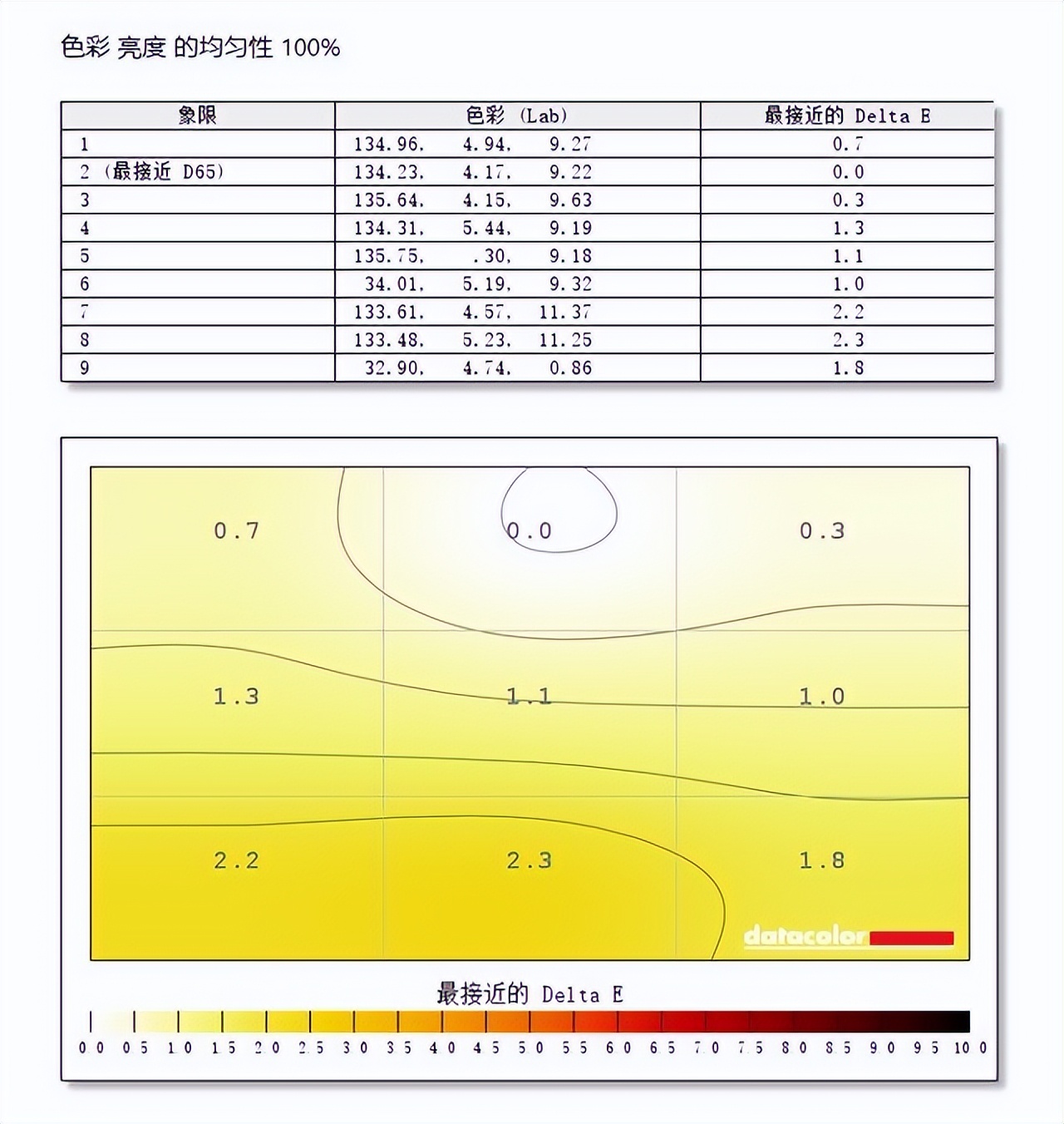 NPC 240A设计显示器评测：百元价位千元体验