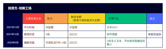 活跃在AGV/AMR行业的十大资本力量