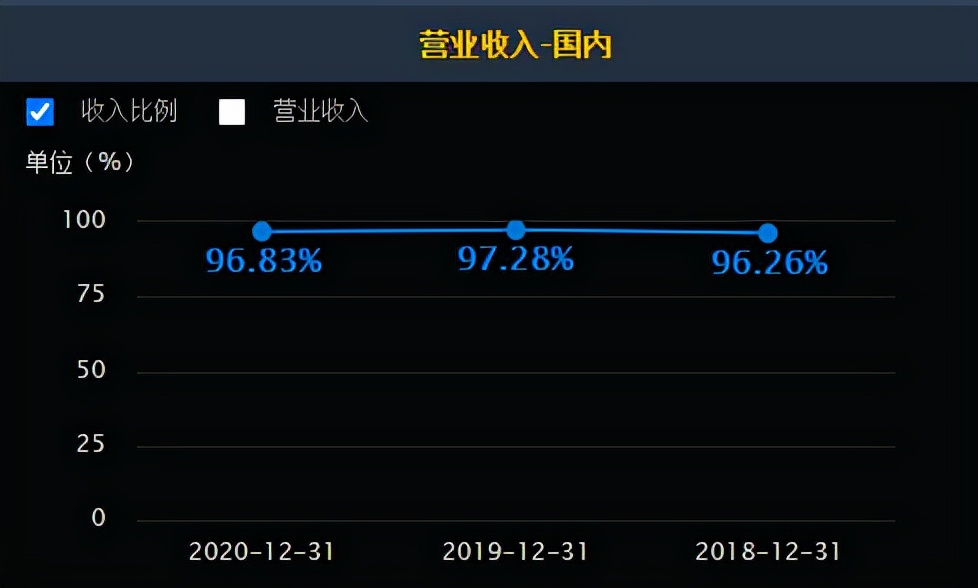 昨晚！“医药一哥”收到上交所监管函