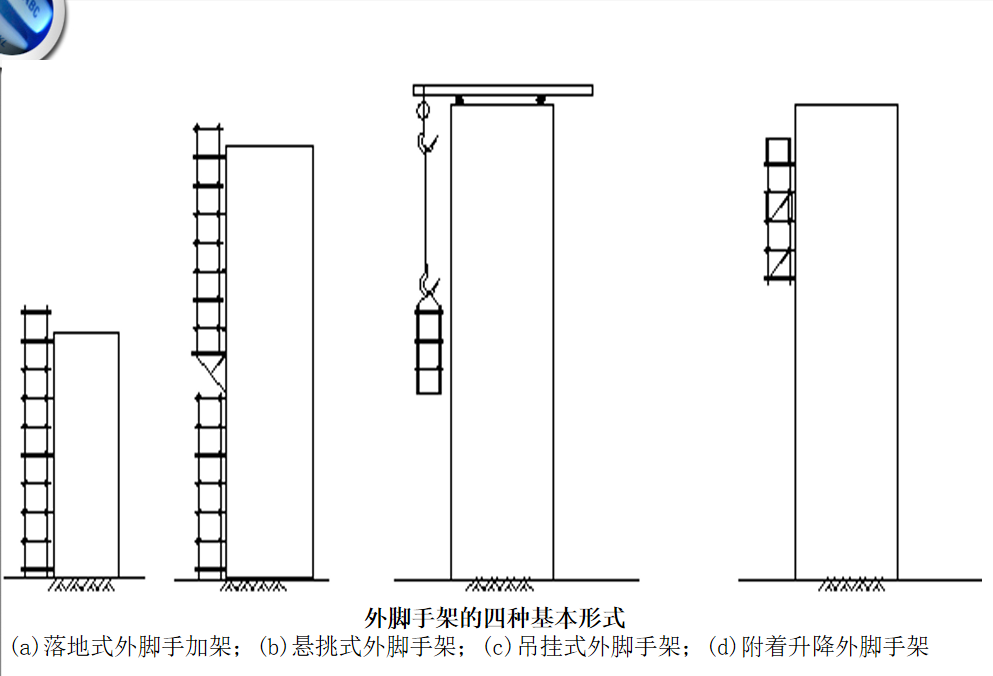 104页砌体及脚手架工程施工要求，全彩高清图，细部做法一目了然