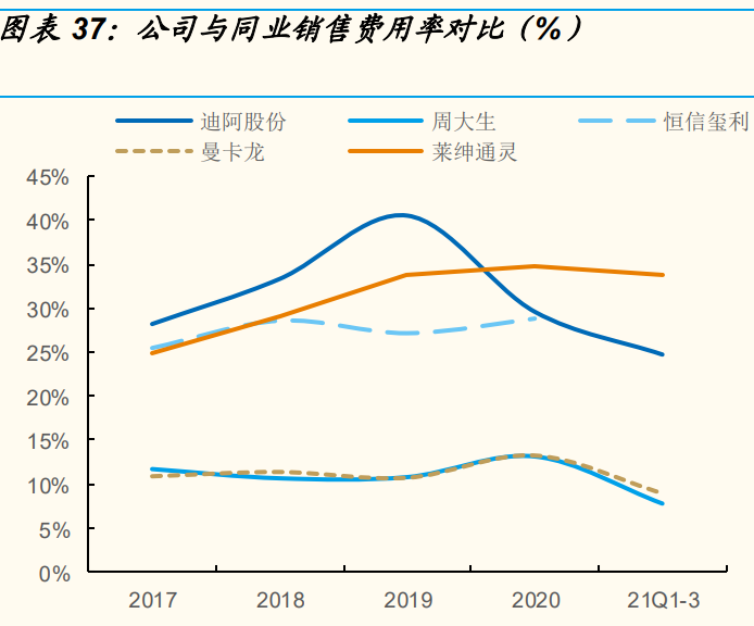 钻石珠宝行业之迪阿股份研究报告：品牌势能为基，拓店助力增长