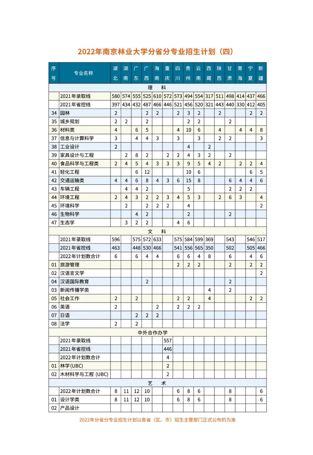 权威发布 | 南京林业大学2022年招生计划