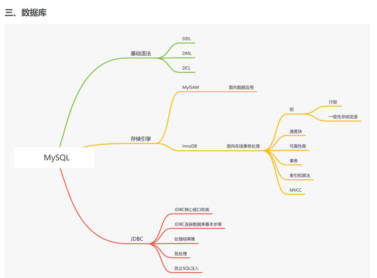 字节大佬整理了Java学习路线——思维导图，高清PDF开放下载