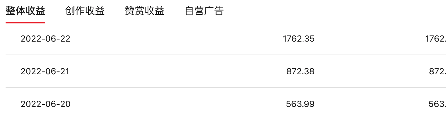 文章阅读量低怎么破？掌握6大技巧助力小白打造公众号爆文