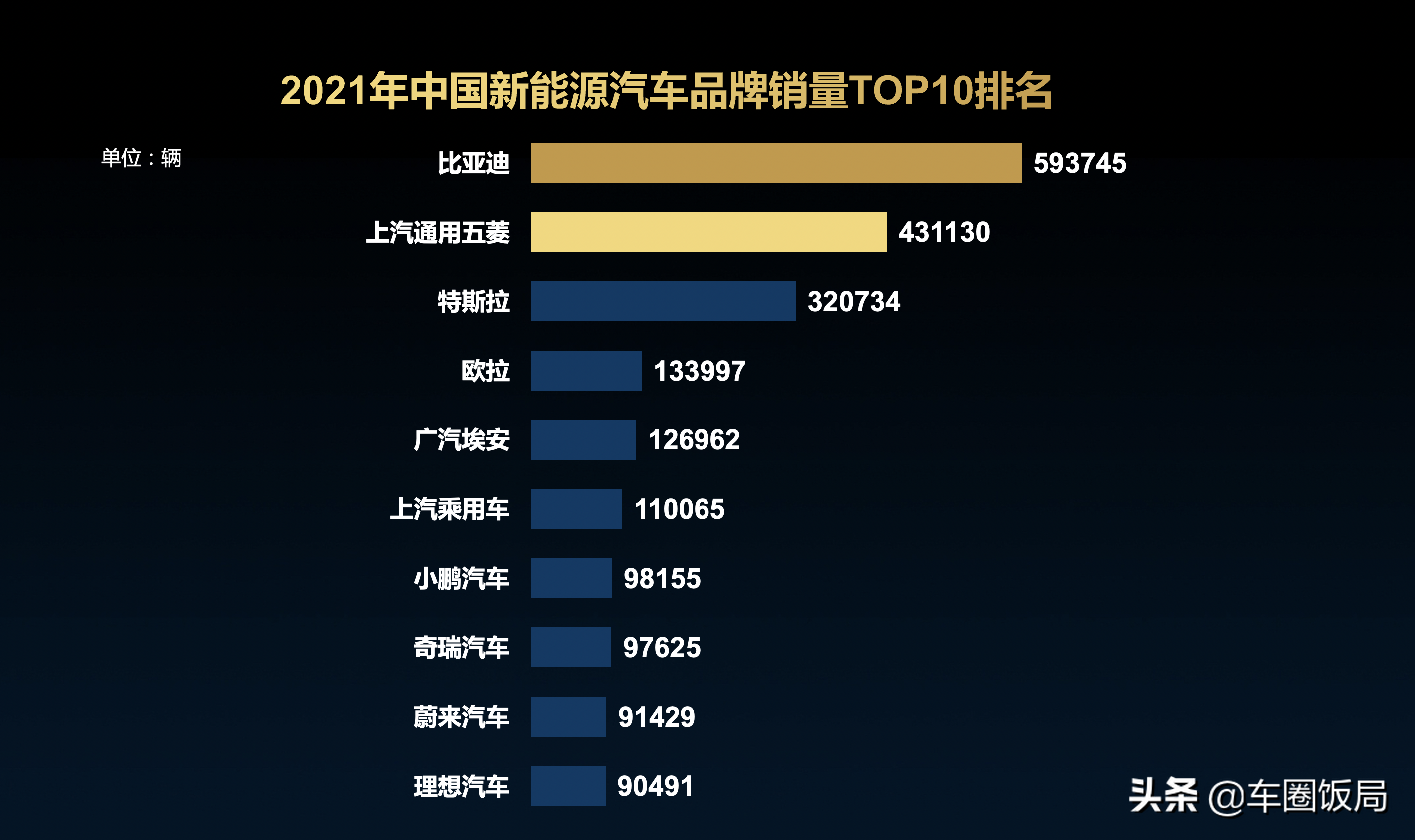 2021年汽车行业回顾及2022年汽车行业展望