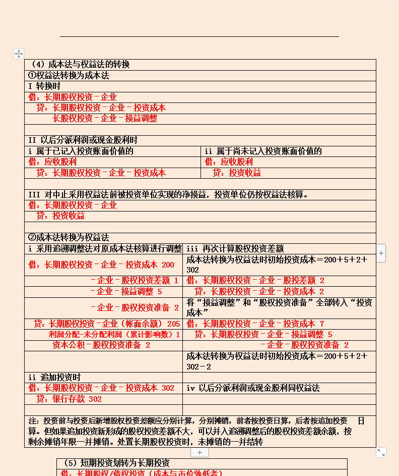 熬夜整理了27页基础会计分录汇总＋科目顺口溜，好记又好用