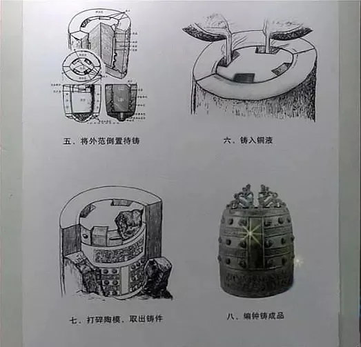 青铜器的象征意义（了解中国青铜器的盛衰始末）