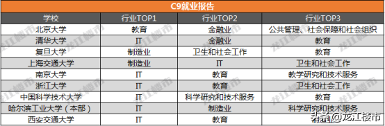 哈尔滨人才,哈尔滨人才市场档案存放中心