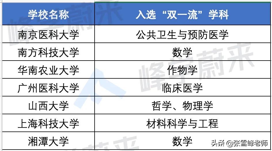 2017山西高考分数段统计（双一流新7子）