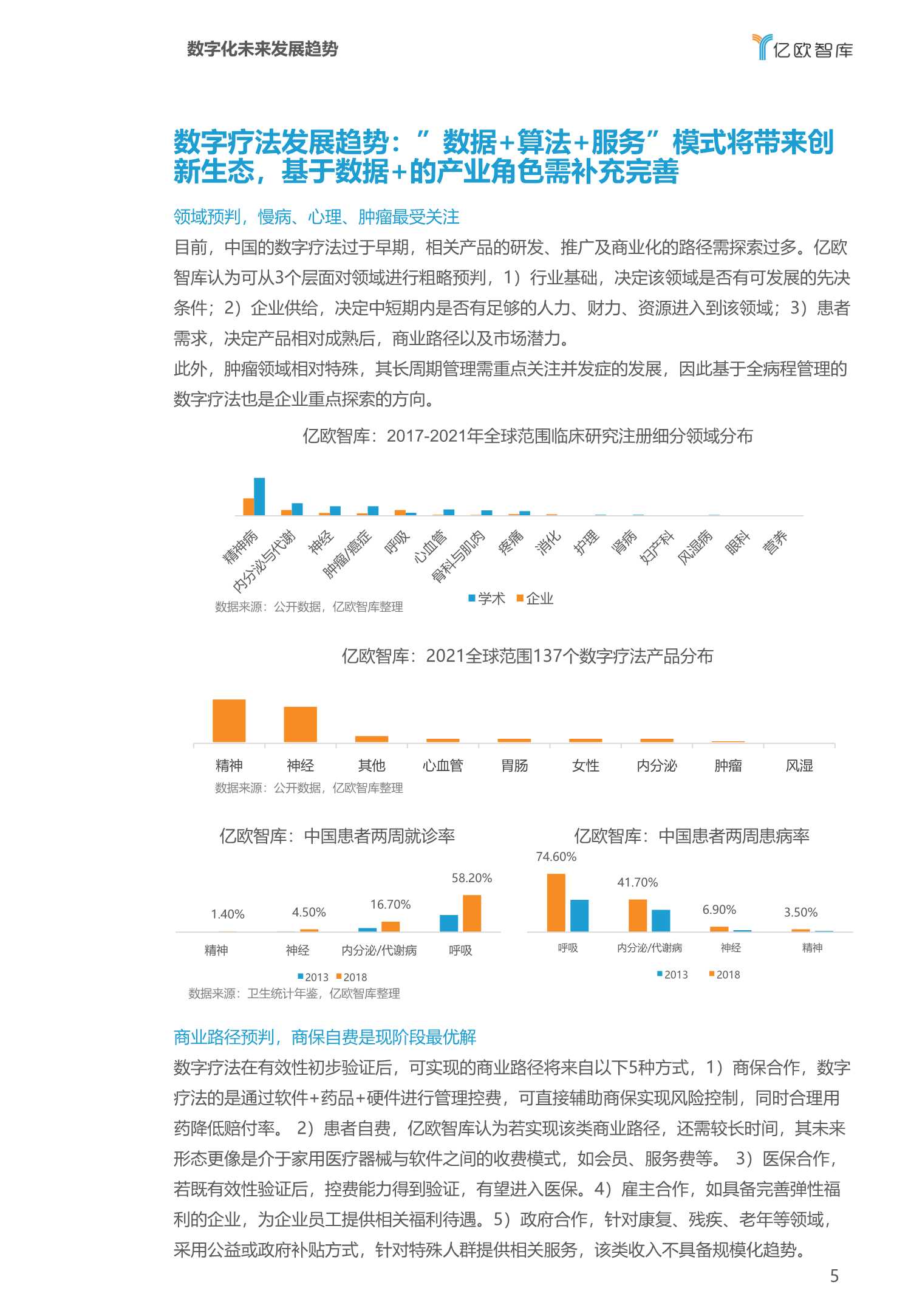 2022医疗大健康产业十大趋势预测