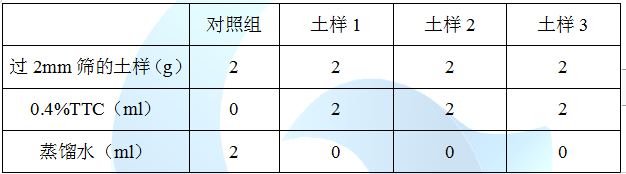 土壤脫氫酶的測定（比色法）