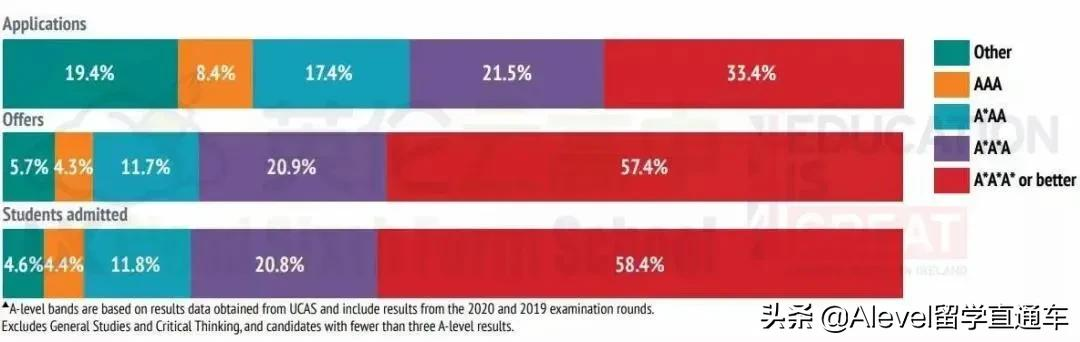 英国牛津大学放榜日，分析怎么能得到牛剑录取OFFER
