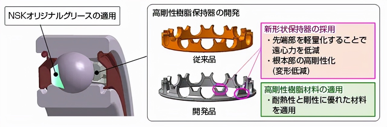 高溫、高速深溝球保持架的開發(fā)及試驗(yàn)驗(yàn)證（一）