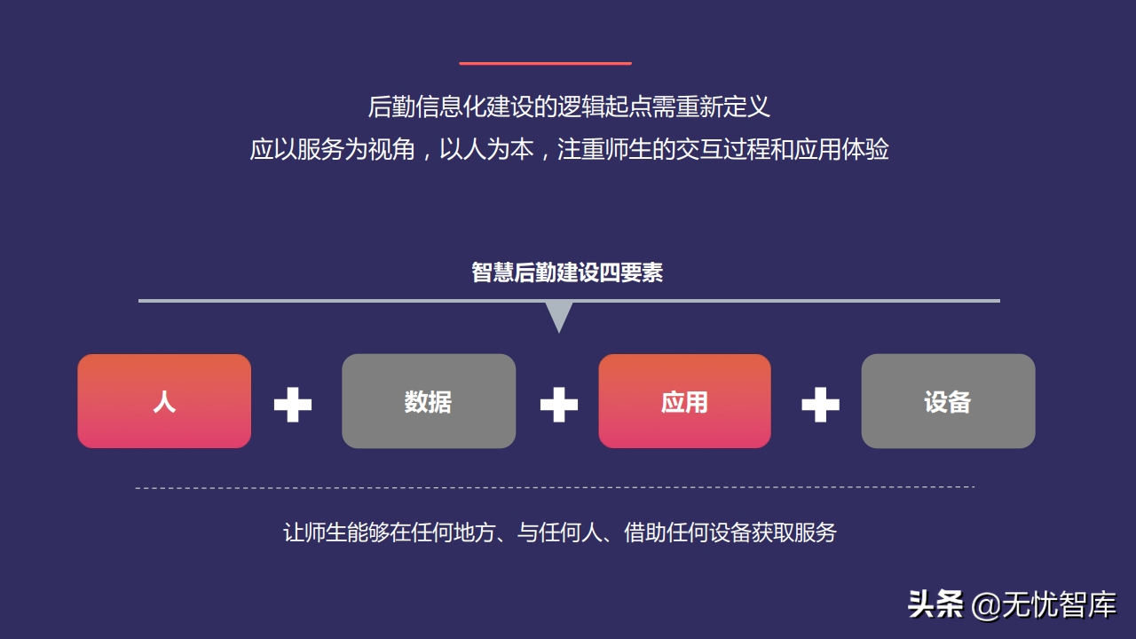 以人为本 创新驱动构建未来校园智慧后勤云平台（附PPT全文）
