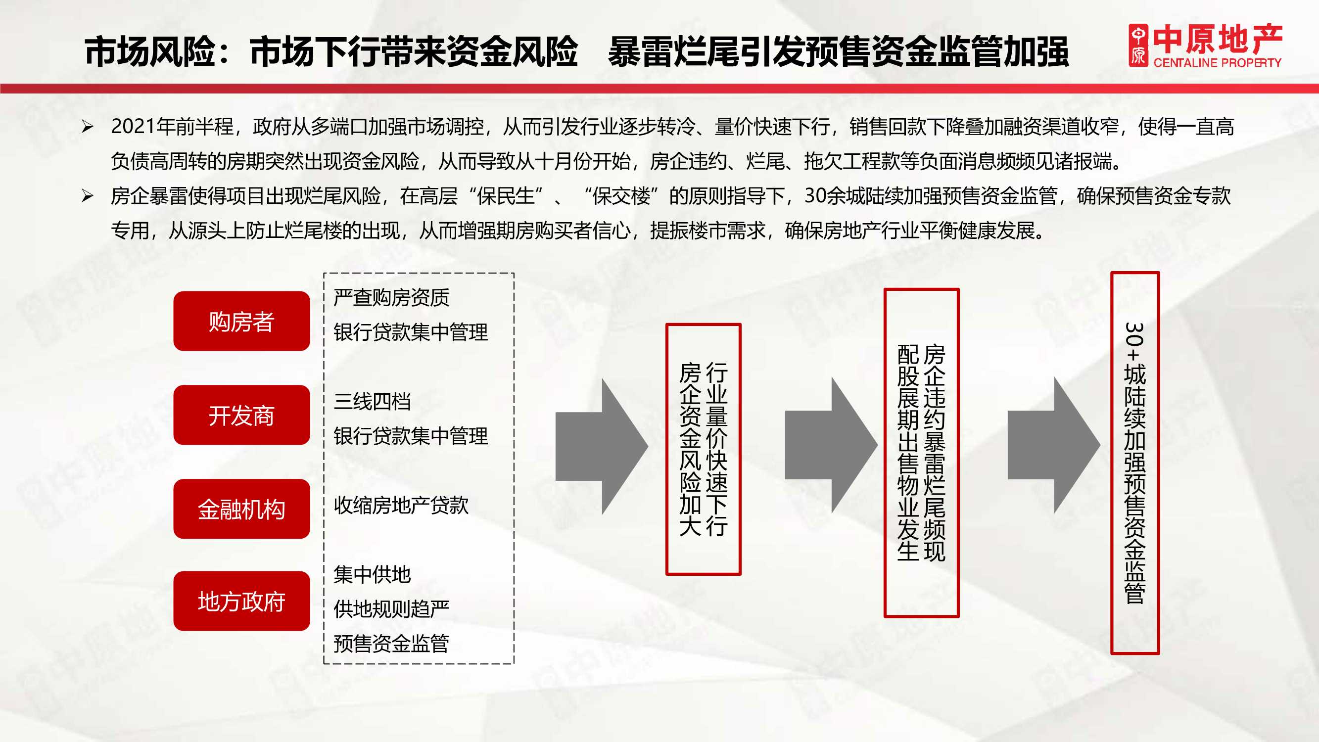 「中原」2021年惠州房地产市场年刊
