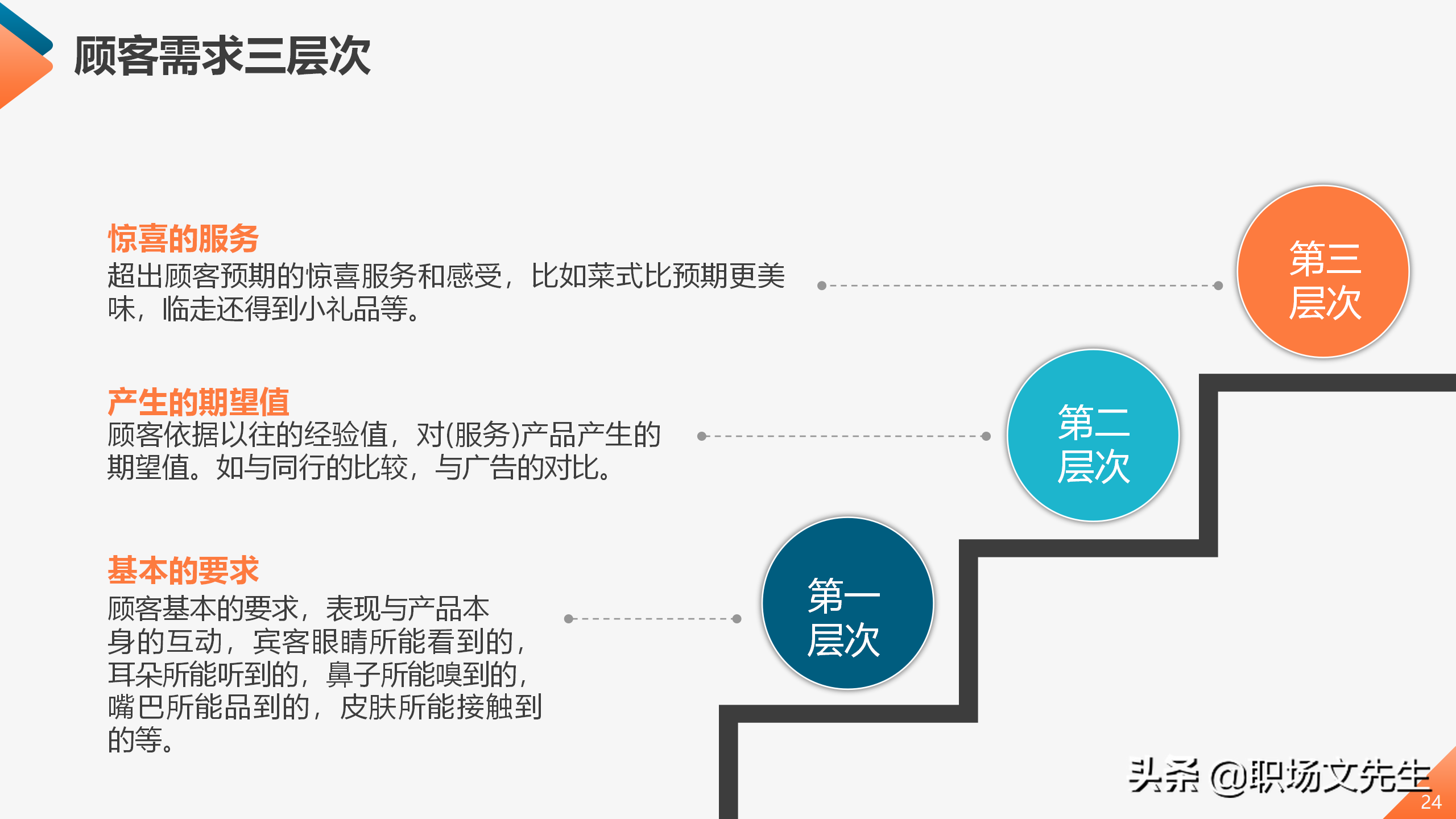 服务行业员工服务能力提升培训课程，45页服务质量提升培训